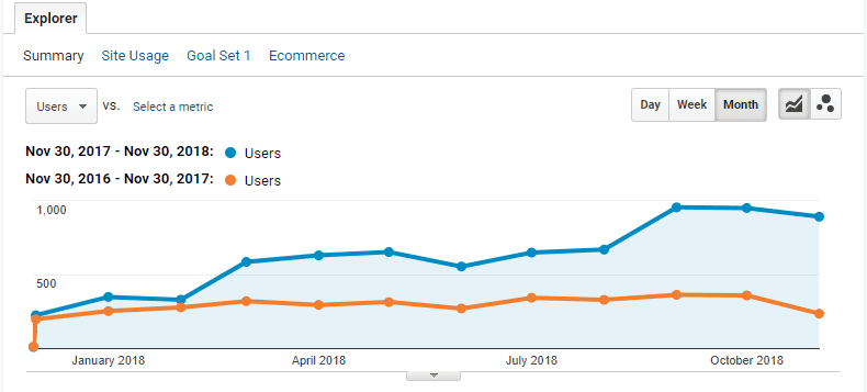 heidler roofing traffic graph