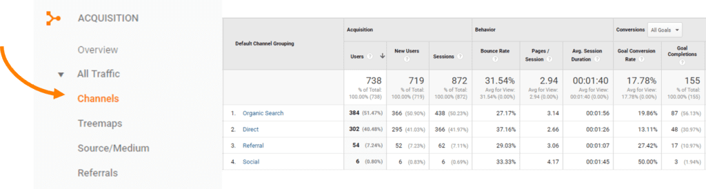 Google-Analytics-channel-report