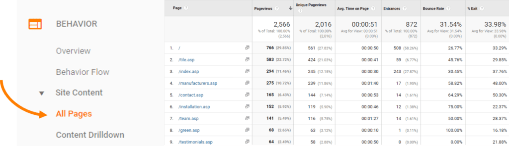 Google-Analytics-pages-report