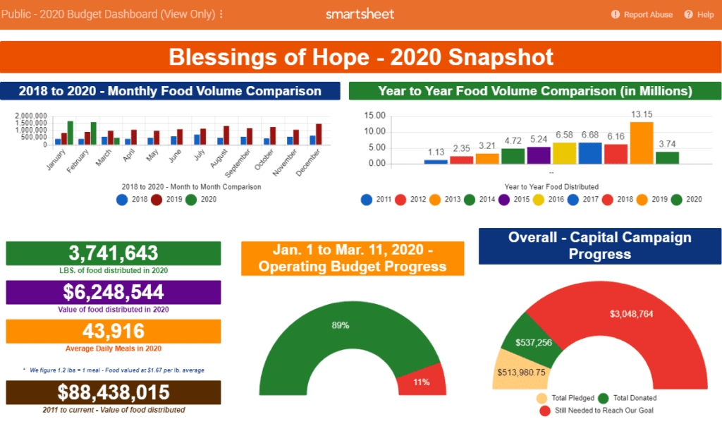 blessings of hope data sheet