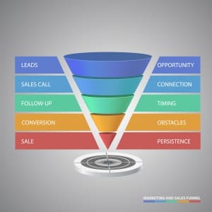 Sales Funnel