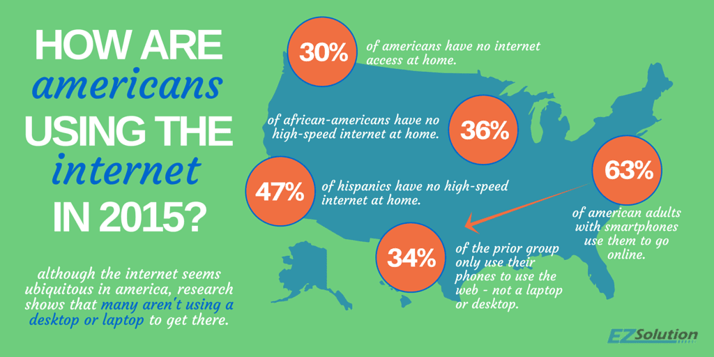 AmericansInternet