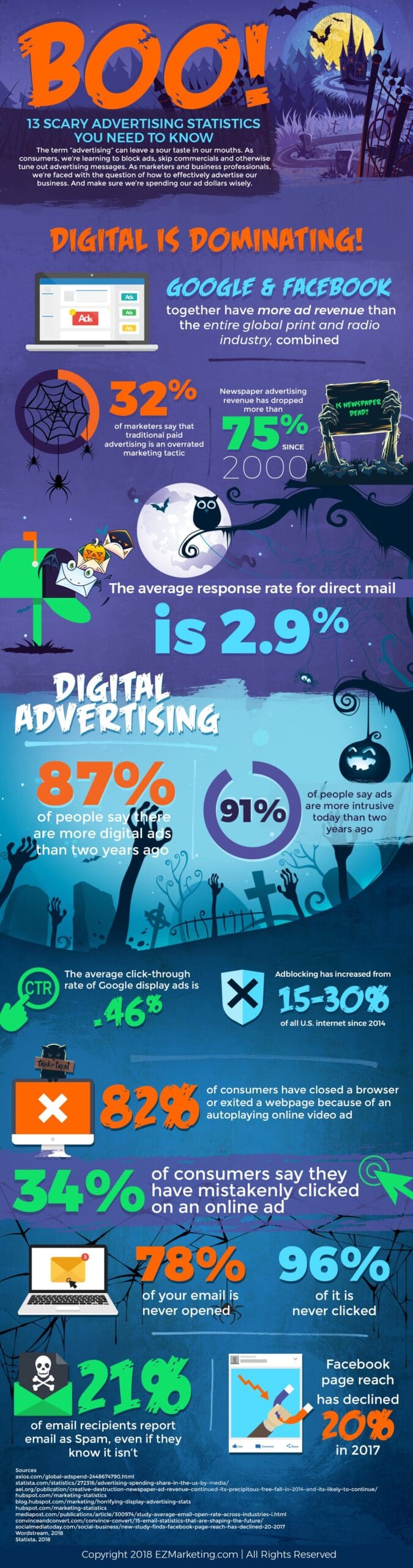 Scary Advertising Statistics Infographic