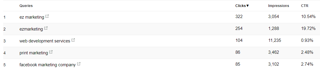 EZM Search Console Top Queries