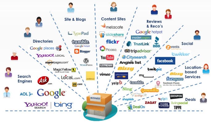 integrated marketing campaign infographic
