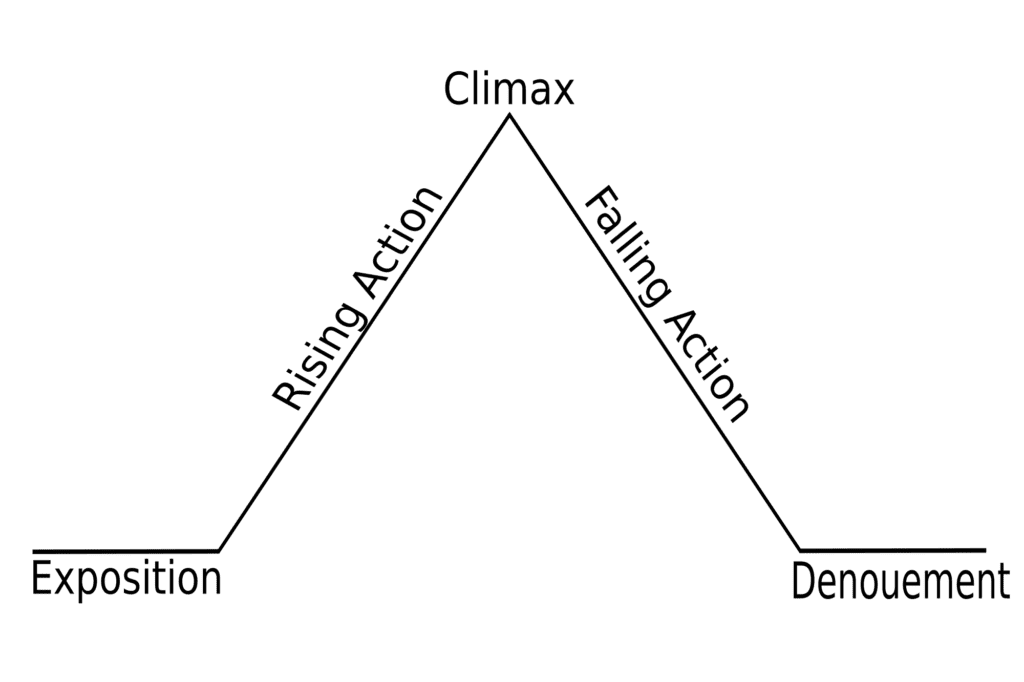 brand story sequence