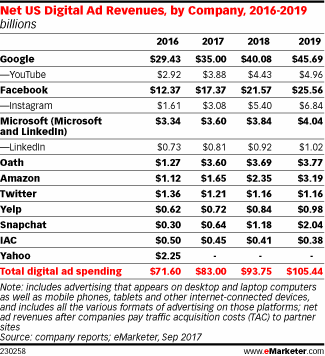 US Digital Ad Revenue.gif US Digital Ad Revenue.gif