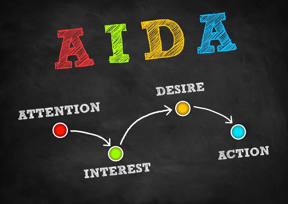 aida model