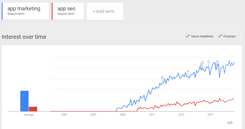 app marketing trends
