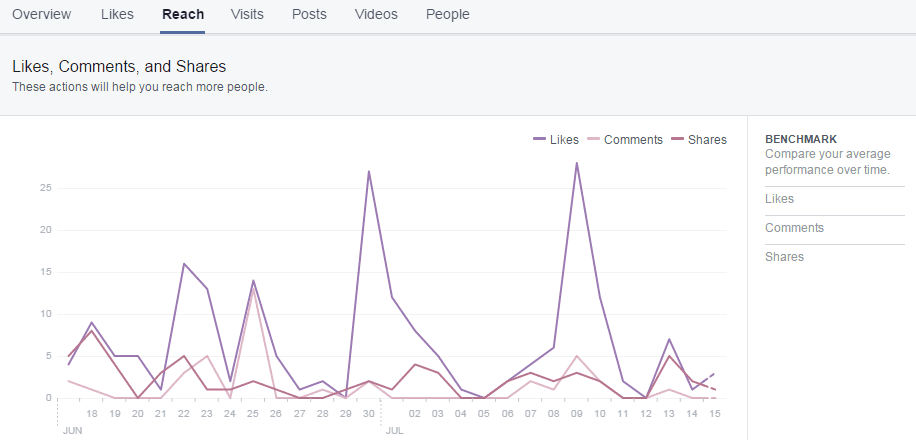 facebook insights