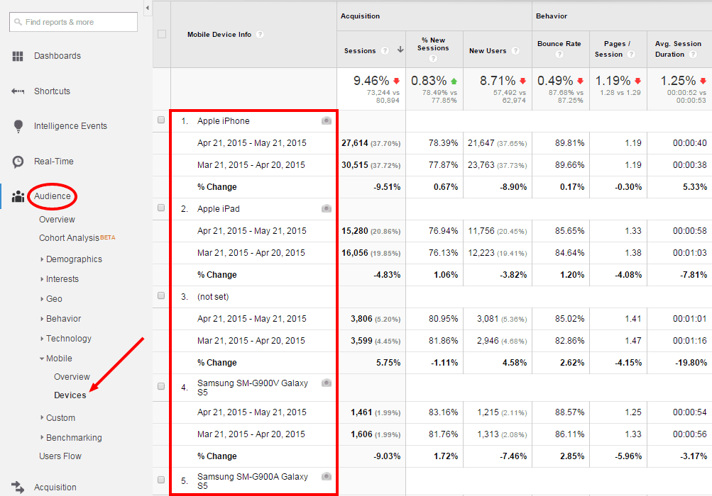 mobile-devices-google-analytics