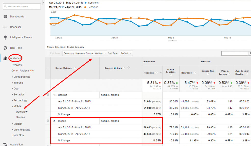 mobile-traffic-in-google-analytics