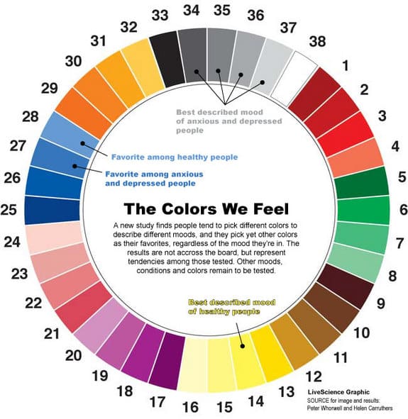mood-color-wheel