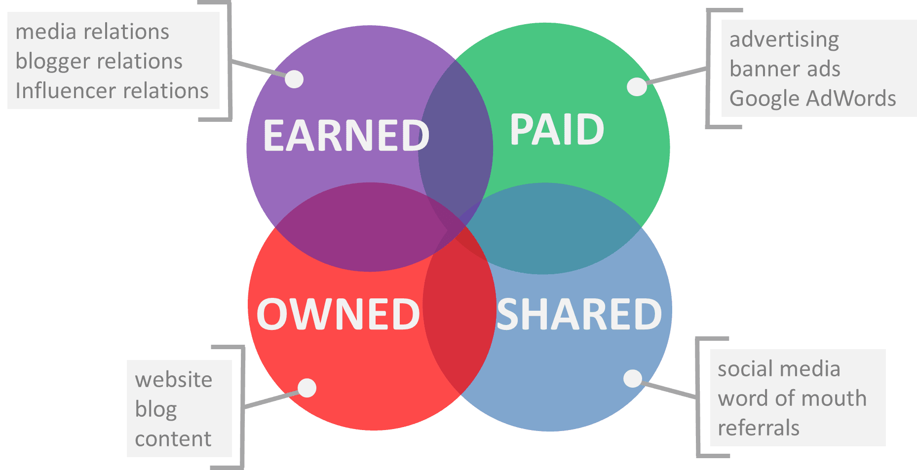 peso markeing model