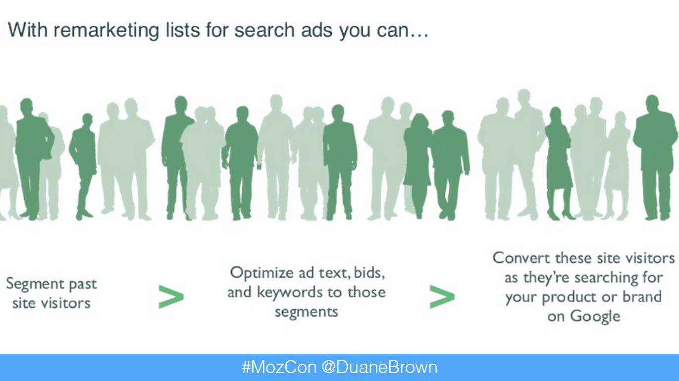 remarketing