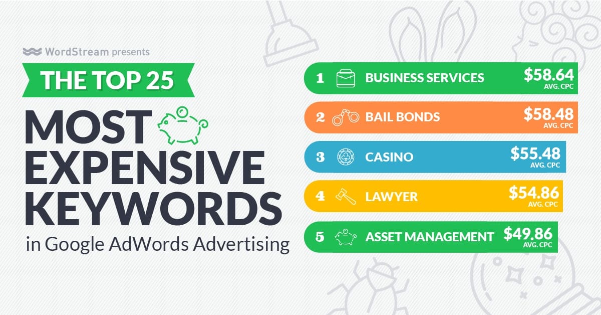 top-5-most-expensive-keywords.jpg top-5-most-expensive-keywords.jpg