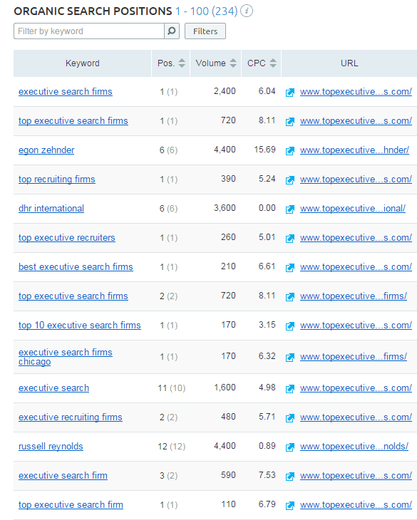 topexecutivesearchfirms rankings