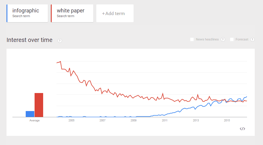 trends
